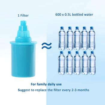 2.5 L Brita Sytle Uso Diario Libre de BPA Mineral Purificador de agua Alcalina del Filtro de Agua de la Jarra Jarra con pH 9
