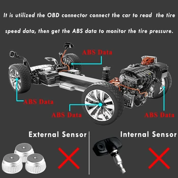 Cuatro Sistemas de monitorización de Presión de Neumáticos Para Honda Accord 2008 Acura TSX 2010 Coche OBD las medidas tecnológicas de protección en Tiempo Real Seguro de Monitoreo Rastreador Unidad de
