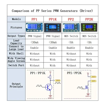 De alta Potencia PWM Generador y el Generador de Pulso del Controlador de Frecuencia Ciclo de trabajo de retardo Ajustable PWM Controlador