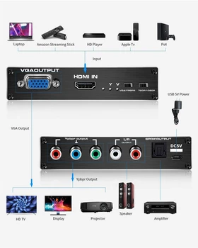 ProAV 1080P HDMI a Componentes (YPbPr) Convertidor de 720P RGB de HDMI a VGA adaptador de Vídeo con R/L RCA & Óptico Toslink para PS4 pro HDTV