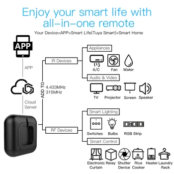 RF+IR+wi-fi Inteligente de control Remoto para la TV A/C de Casa Inteligente Tuya de la APLICACIÓN Control de Voz 433/315MHz Trabajo con Alexa principal de Google