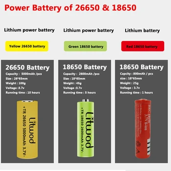 Xhp90.2 9-core de Alta Calidad Led Linterna 18650 batería 26650 Baterías AA de la Antorcha XHP50 XM-L2 U3 T6 Zoomable de la Aleación de Aluminio de la Linterna